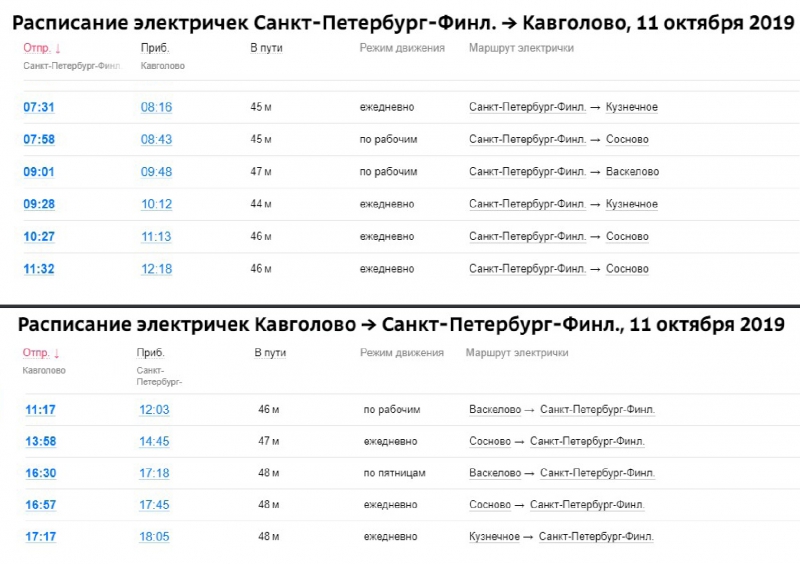 Расписание электричек Санкт-Петербург - Университет …